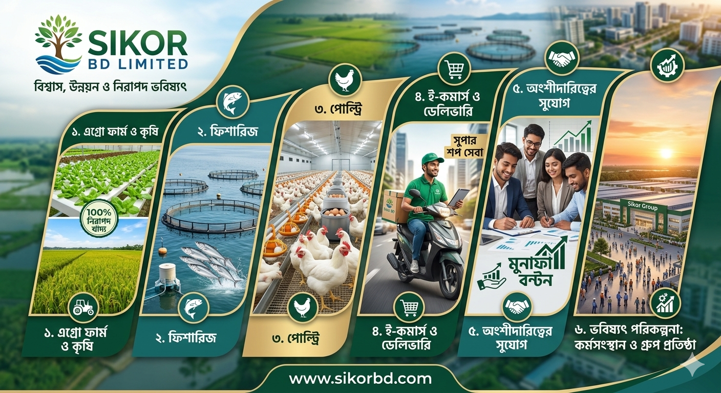 sikorbd promo
